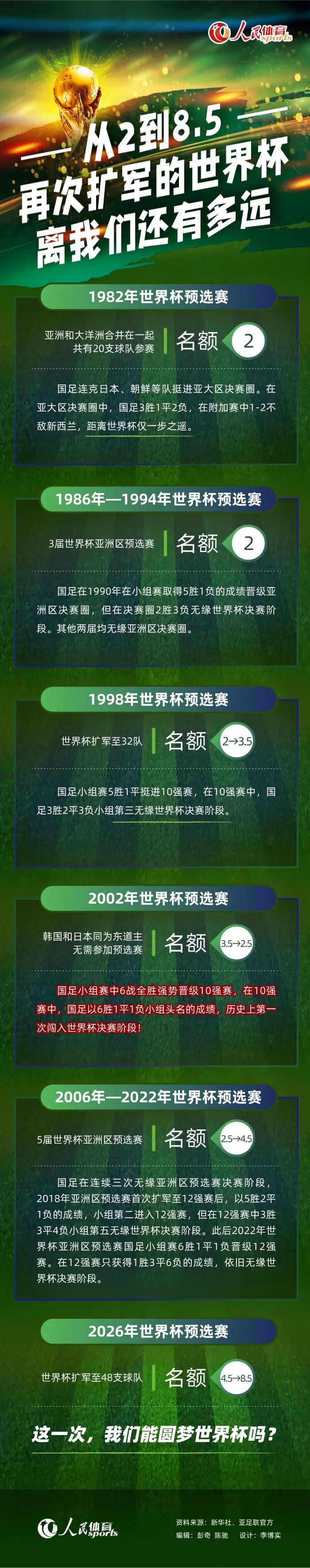 他们也不会参与姆巴佩竞购，我不敢说皇马对于签下球员保持乐观。